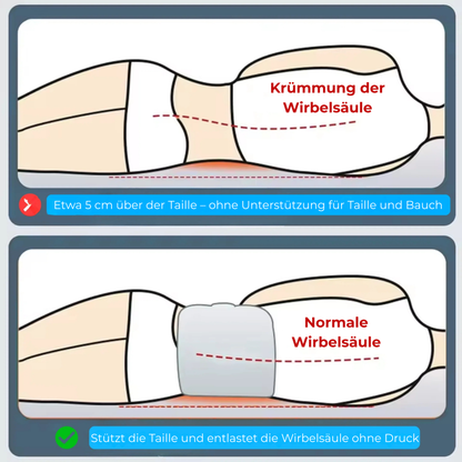 VitaHeim Rückenstütze Nacht — Für eine gesunde Schlafhaltung