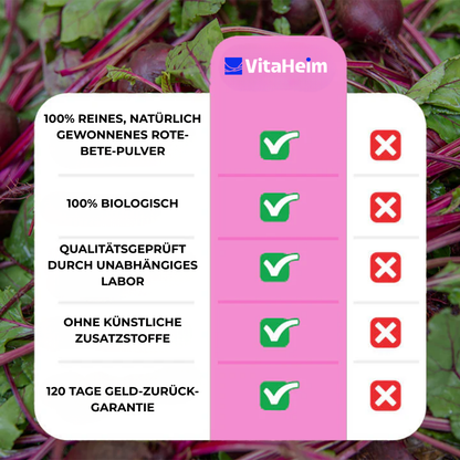VitaHeim Rote-Bete Kapseln für Durchblutung und Vitalität